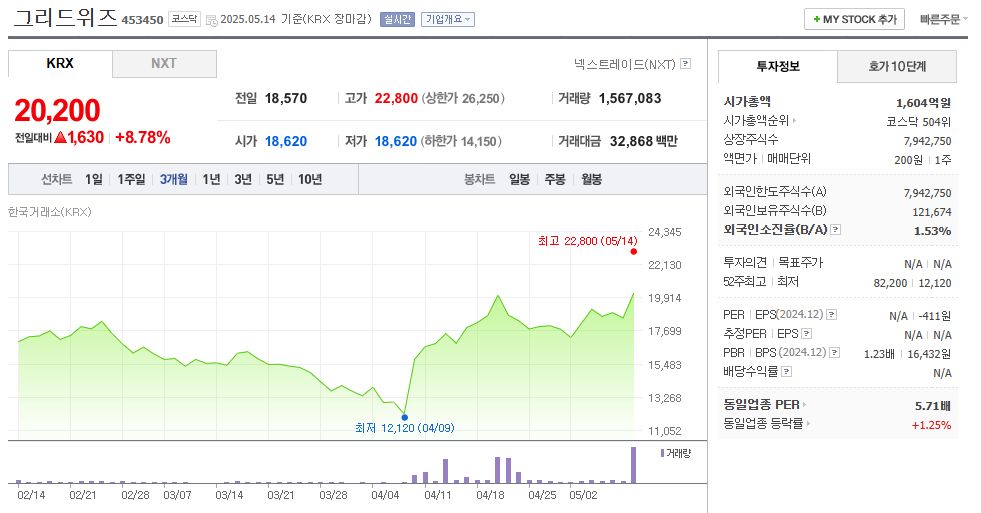 이재명 에너지고속도로(태양광) 관련주 정리 - 2025년 주목할 종목 6 20250515 072000