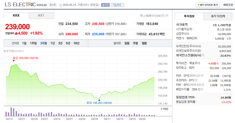 이재명 에너지고속도로(태양광) 관련주 정리 - 2025년 주목할 종목 7 20250515 072108