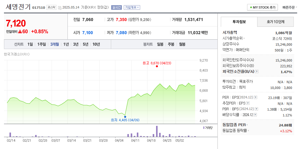 이재명 에너지고속도로(태양광) 관련주 정리 - 2025년 주목할 종목 8 20250515 072152