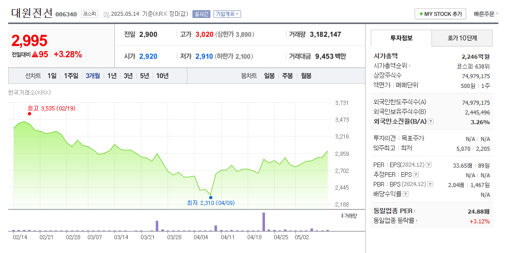 이재명 에너지고속도로(태양광) 관련주 정리 - 2025년 주목할 종목 9 20250515 072239
