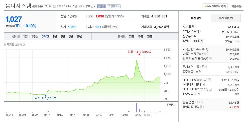이재명 에너지고속도로(태양광) 관련주 정리 - 2025년 주목할 종목 12 20250515 072500