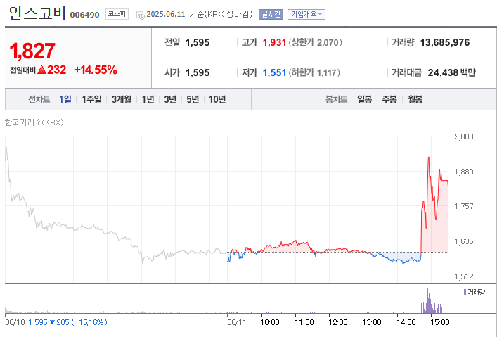 스테이블코인 관련주 인스코비 전망 2 20250611 223840
