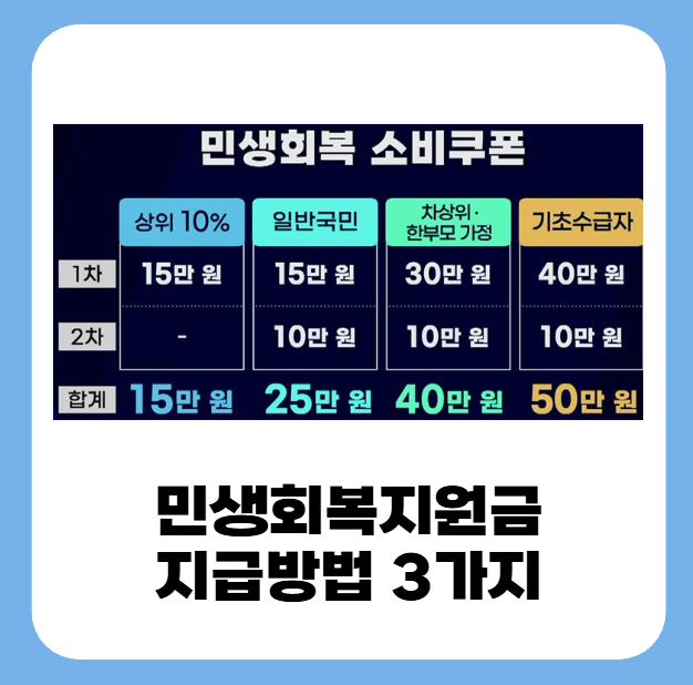 민생회복지원금 지급방법 3가지 1 20250624 214743