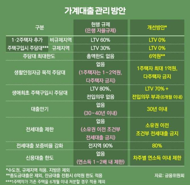 2025 부동산 대출 규제 총정리(규제지역 조회, 대출가능금액 확인) 2 20250627 224843