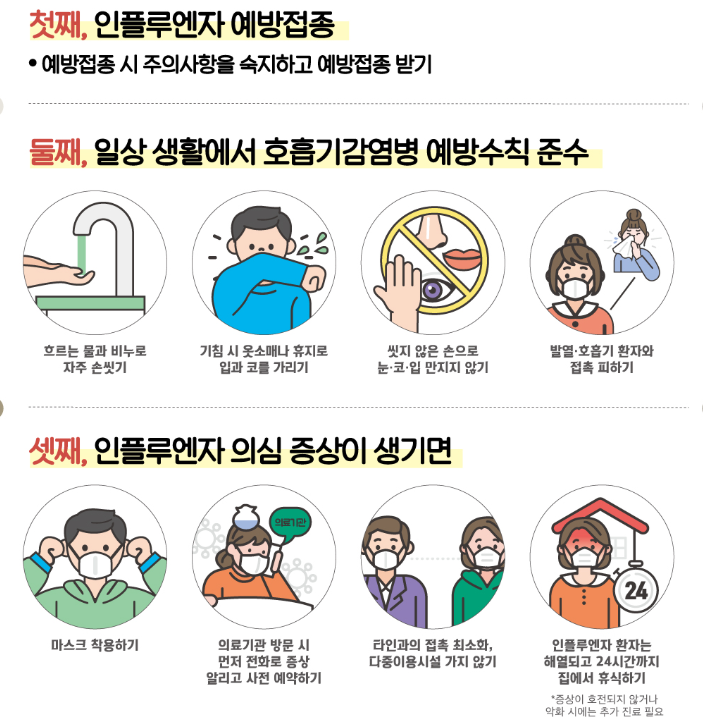 2025 독감예방 접종 무료 대상 연령·시기·병원 총정리 3 image 1