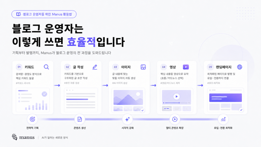 마누스 AI 한시적 무료 뽕 뽑는법(8월 25일까지) 9 ChatGPT Image 2026년 8월 12일 오전 11 25 10 8